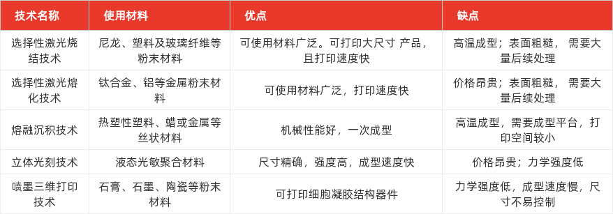 特色图表