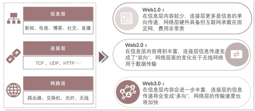 特色图表