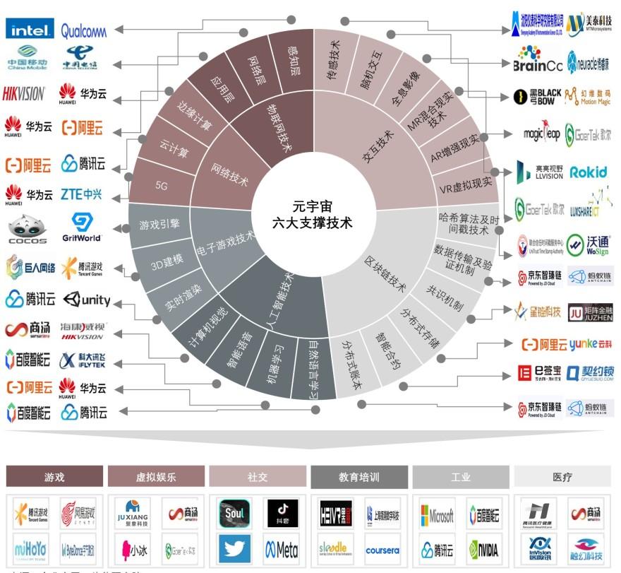 特色图表