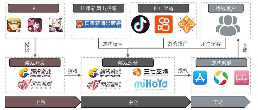特色图表