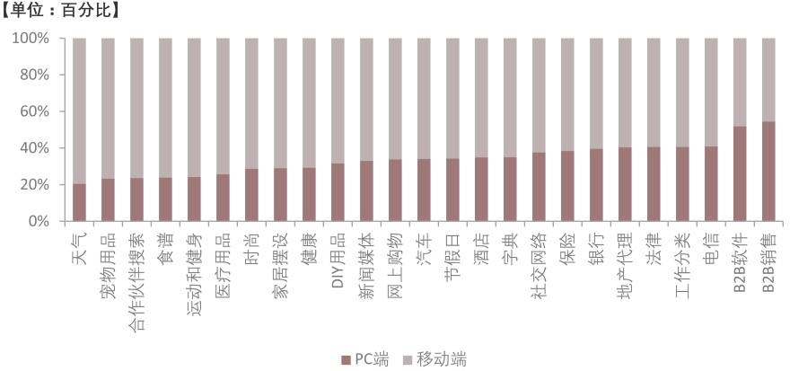 特色图表