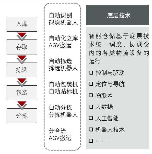 特色图表