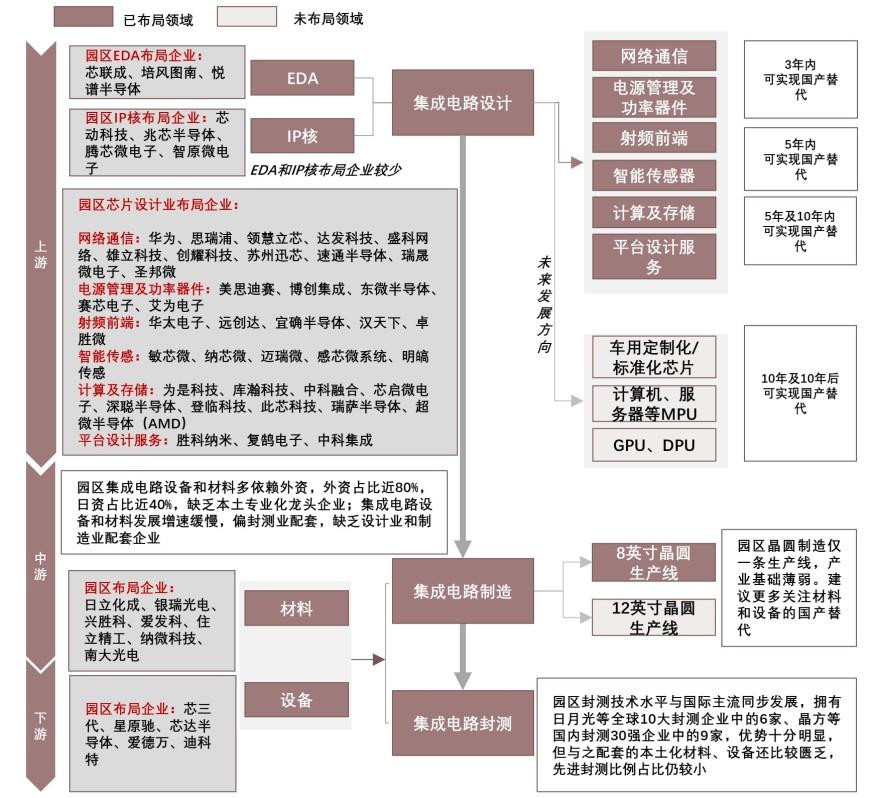 特色图表