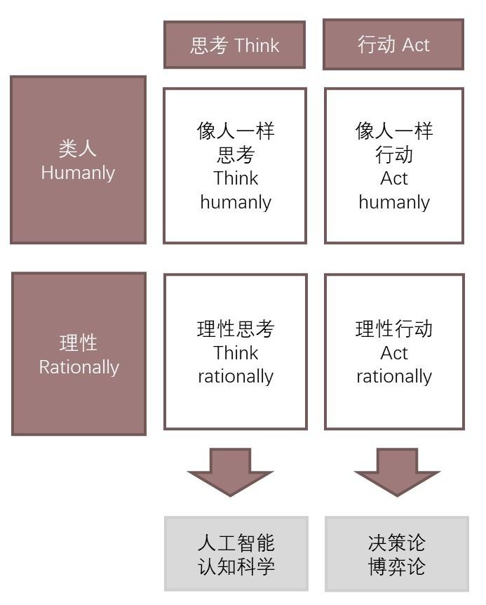 特色图表