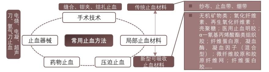 特色图表
