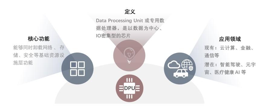 特色图表