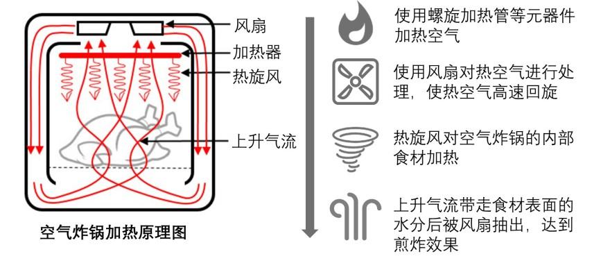 特色图表