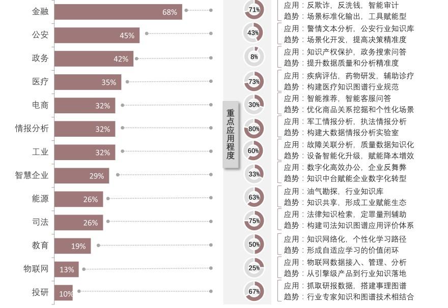 特色图表