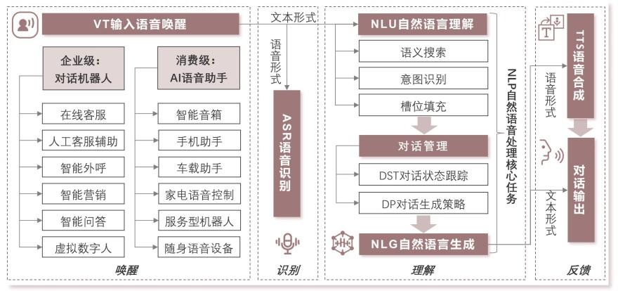 特色图表