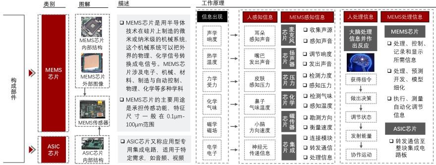 特色图表