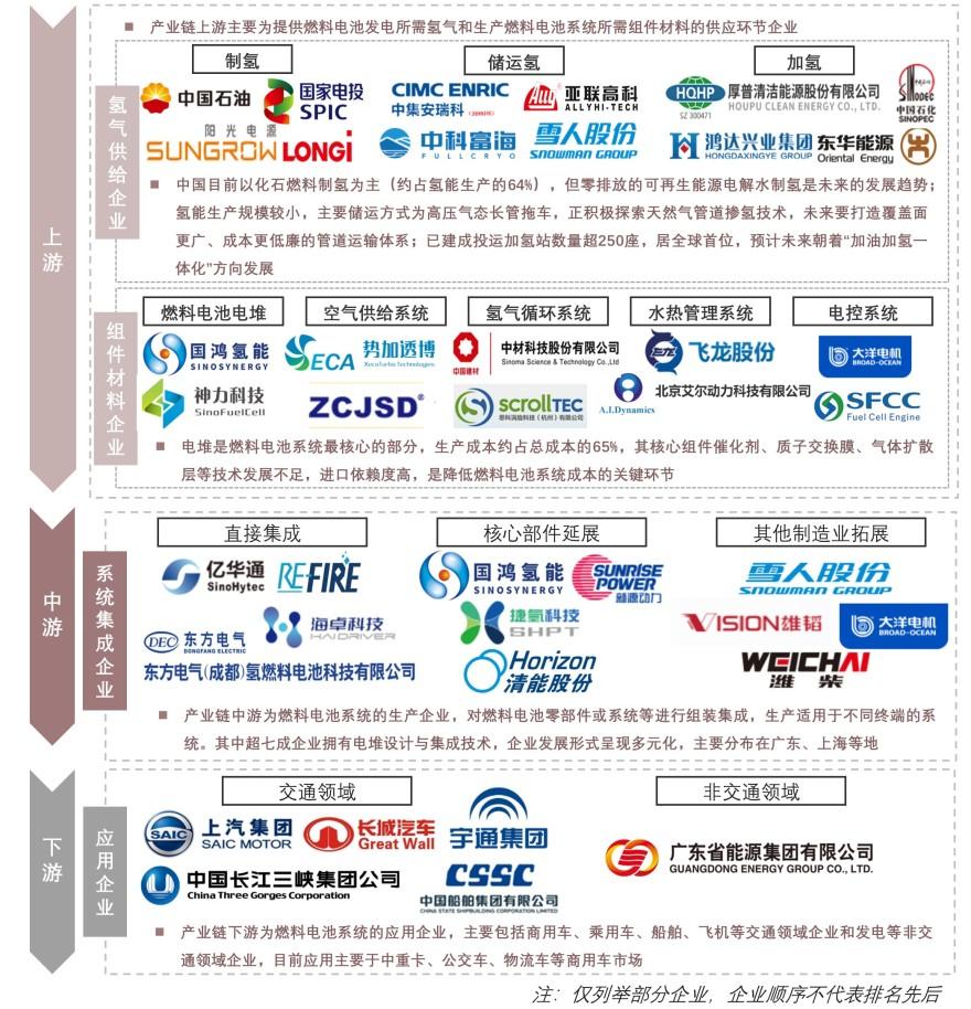 特色图表