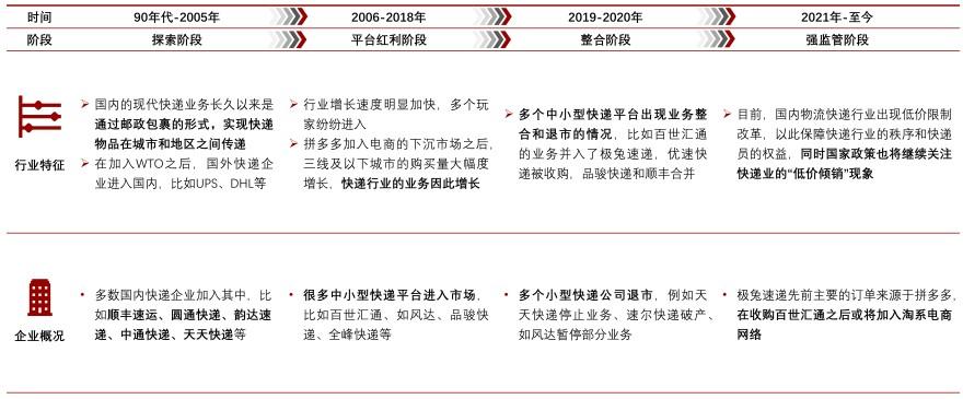 特色图表