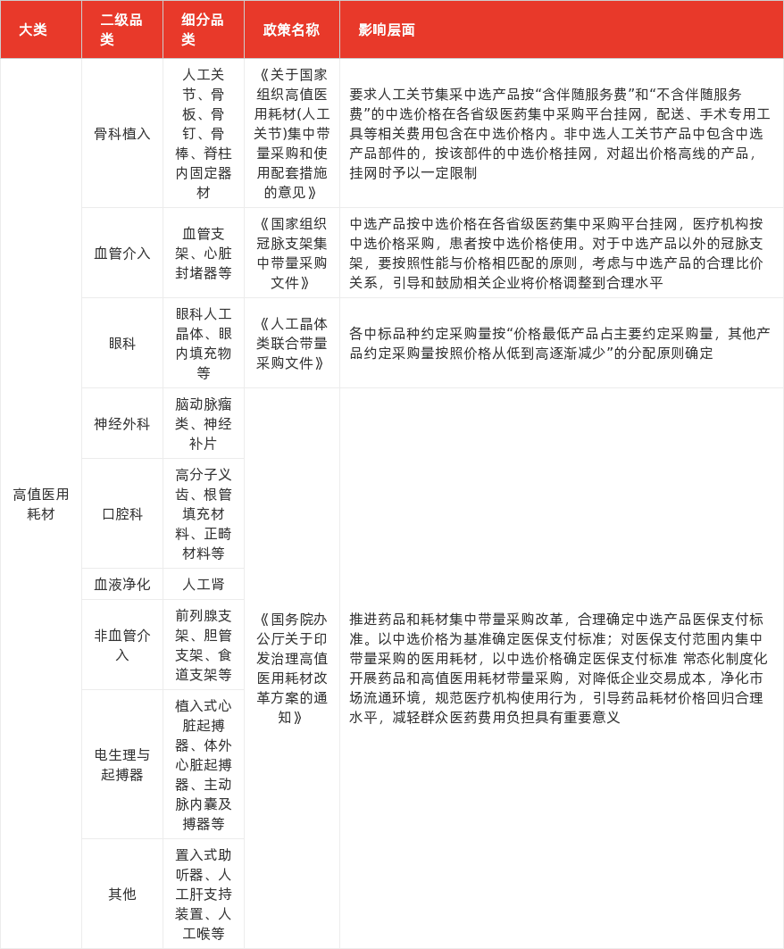 特色图表