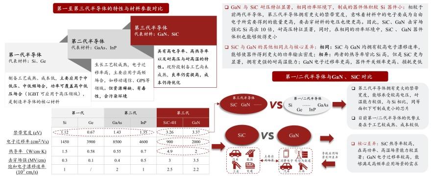 特色图表