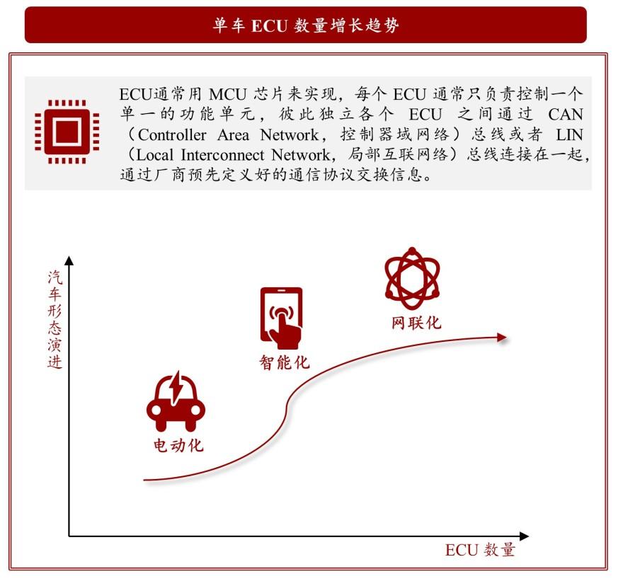 特色图表