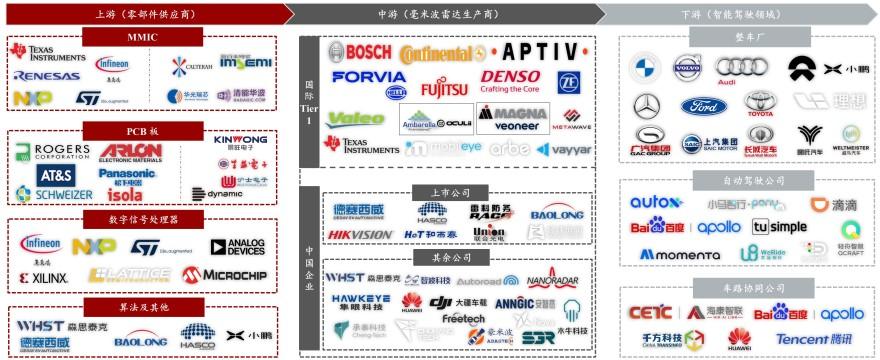 特色图表