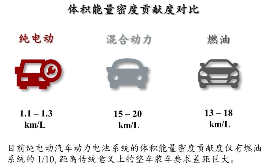 特色图表