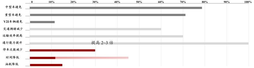特色图表