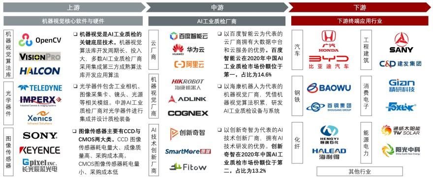 特色图表
