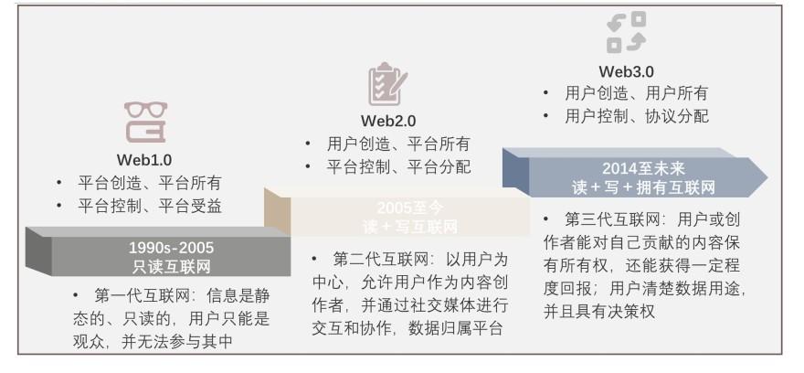 特色图表