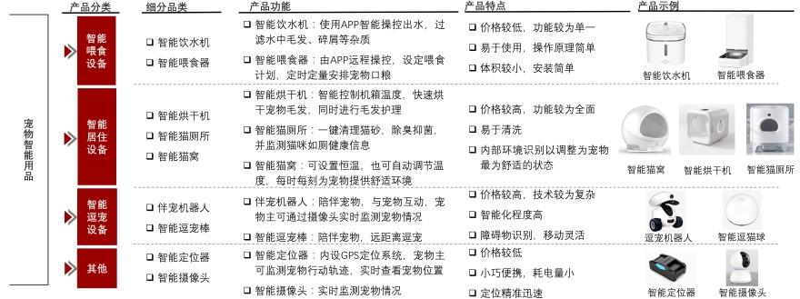 特色图表