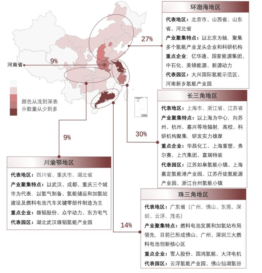 特色图表