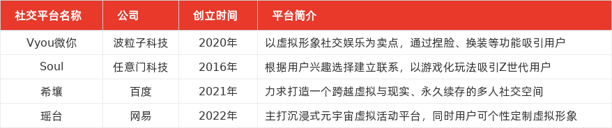 特色图表
