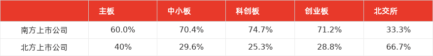 特色图表