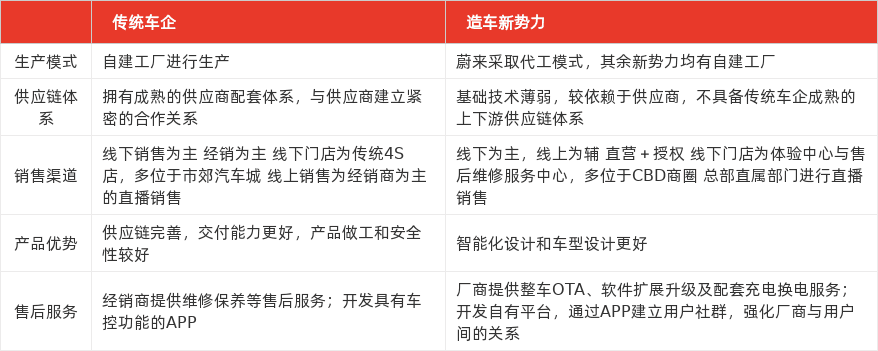 特色图表