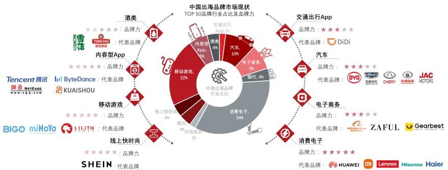 特色图表