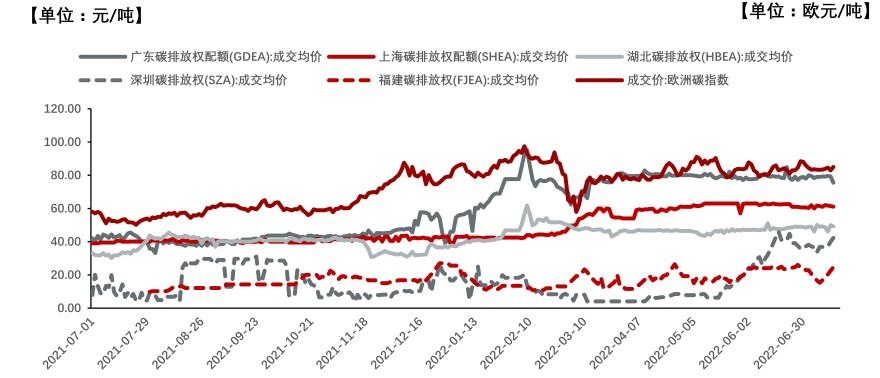 特色图表