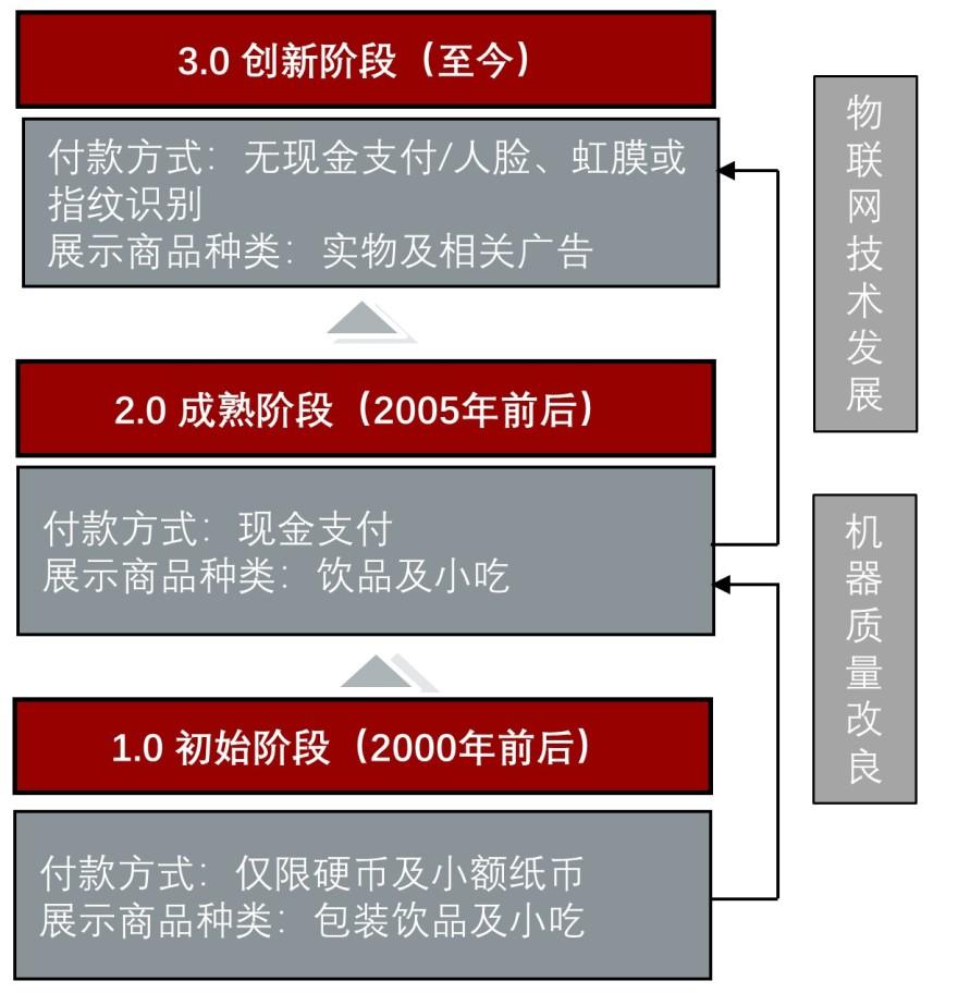 特色图表