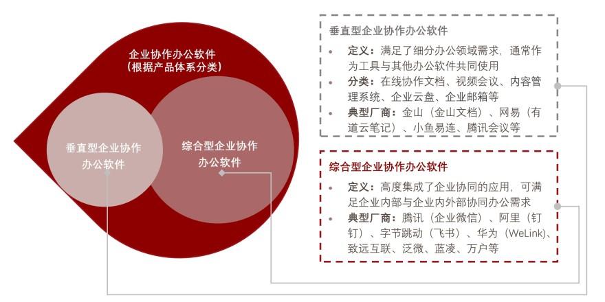 特色图表