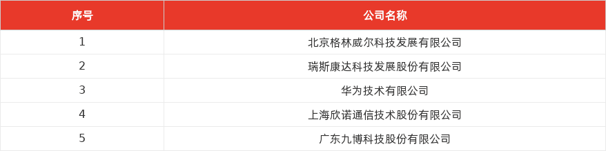 特色图表