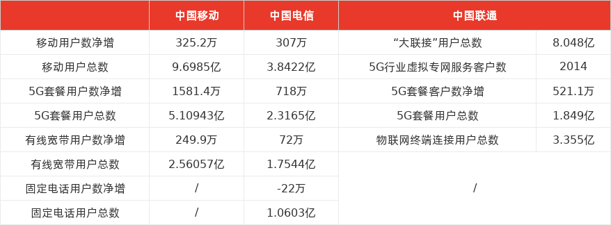 特色图表