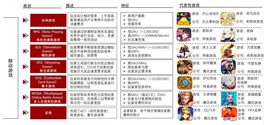 特色图表