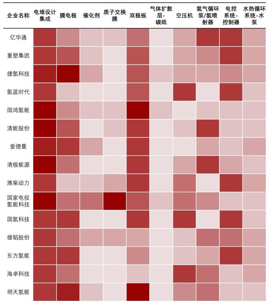 特色图表