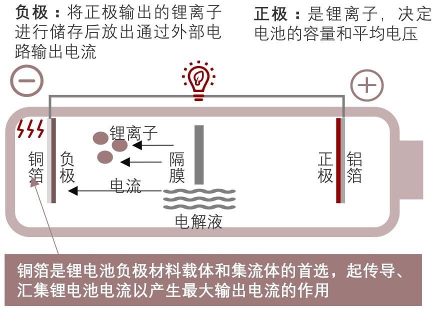 特色图表