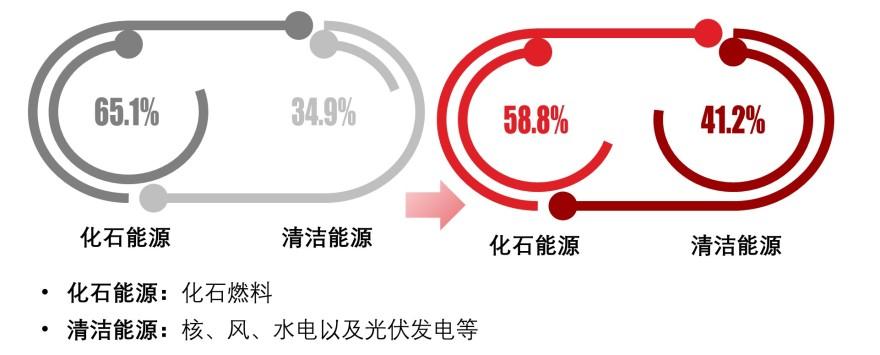 特色图表
