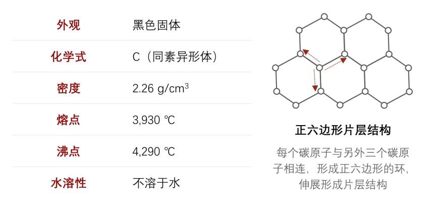 特色图表