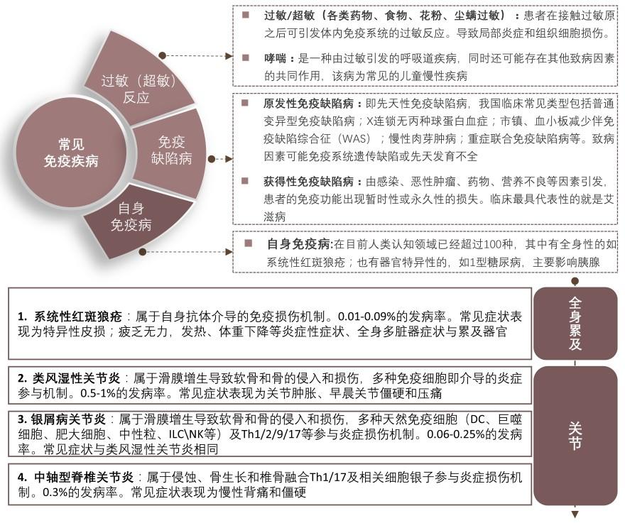 特色图表