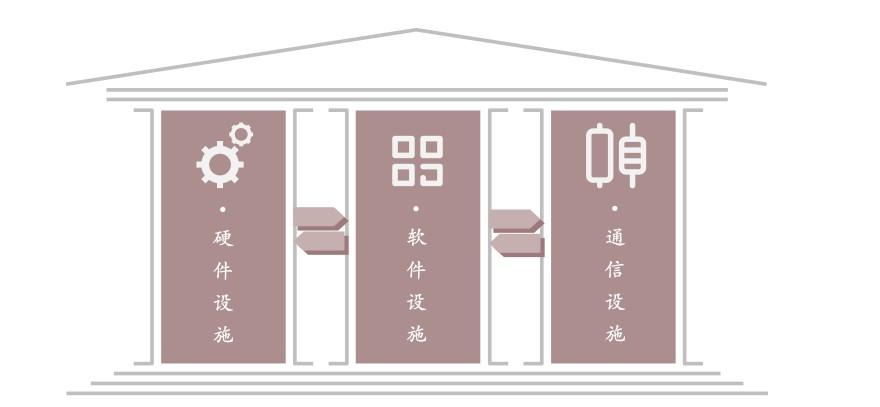 特色图表