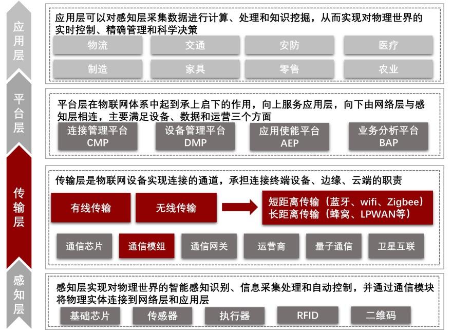 特色图表