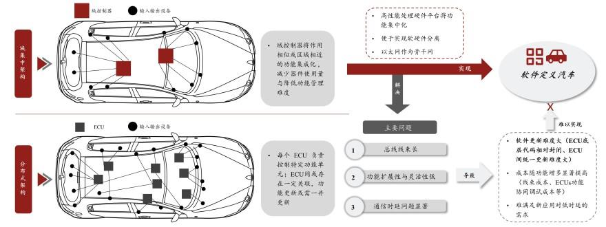 特色图表