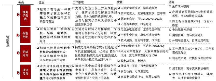 特色图表