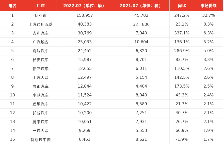特色图表