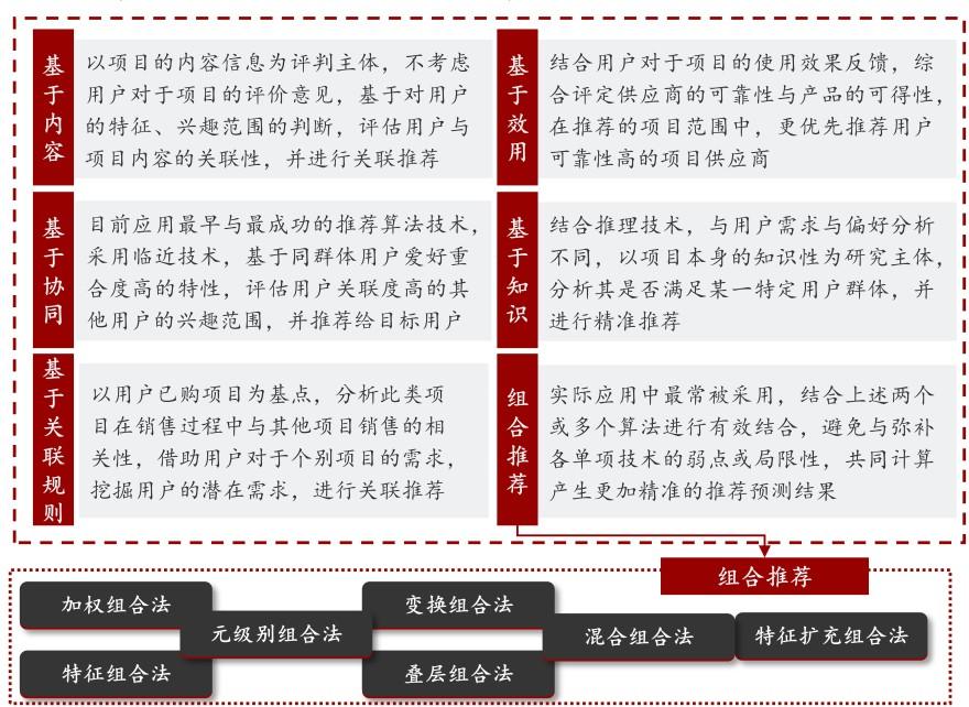 特色图表