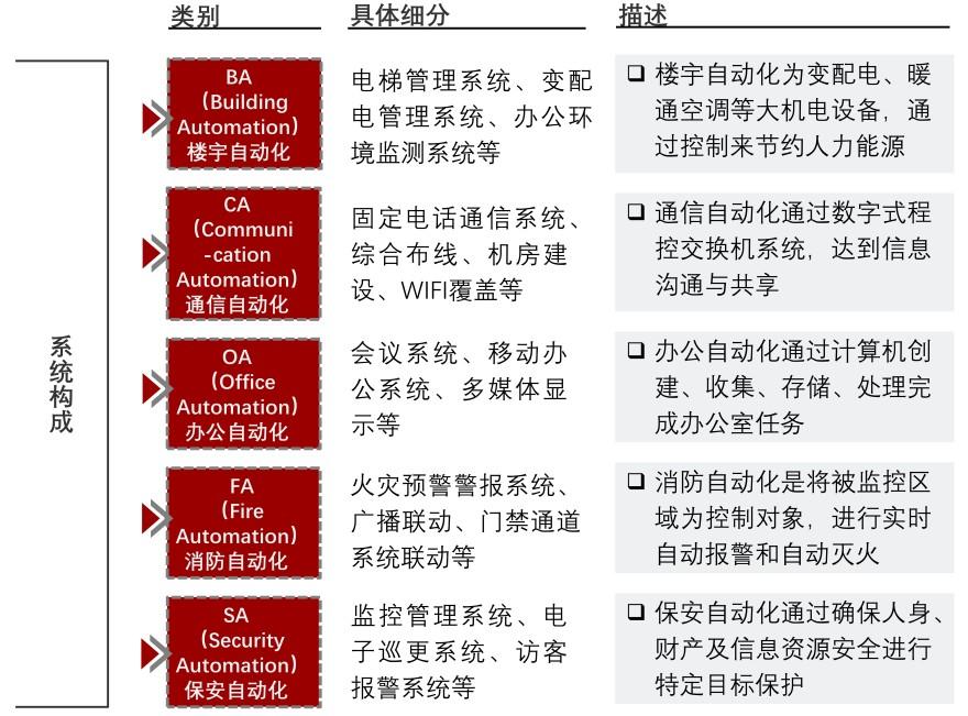 特色图表