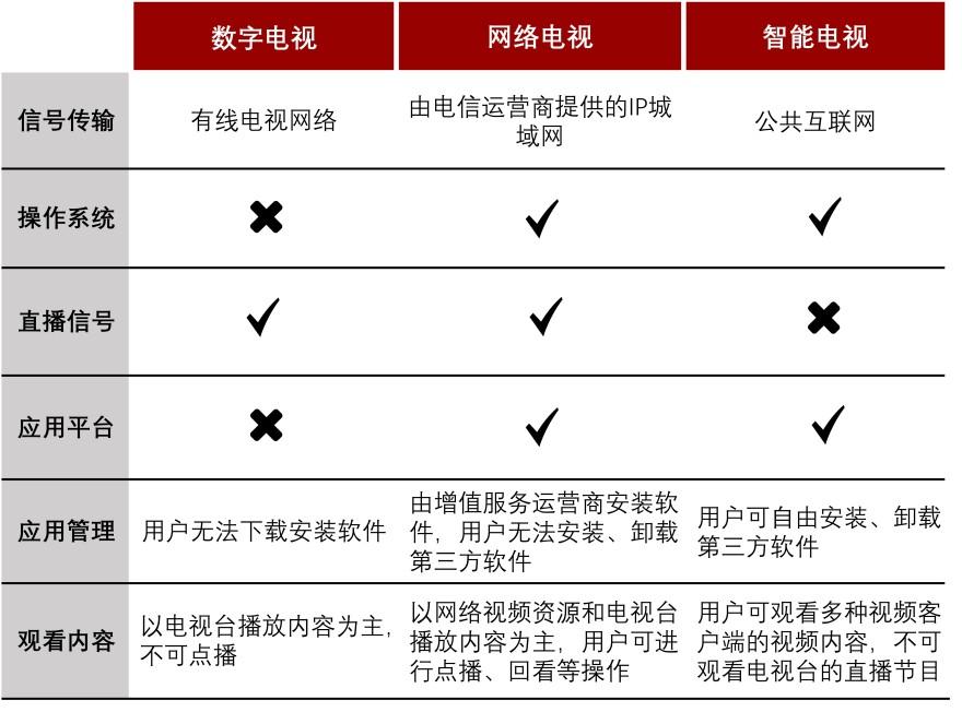 特色图表