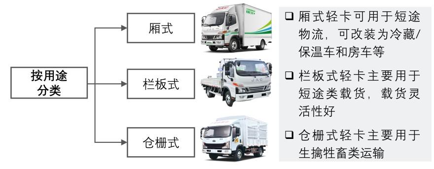 特色图表